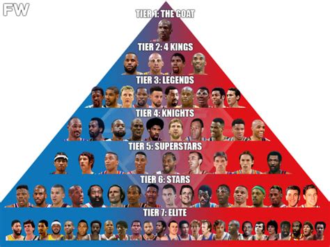 The top 75 .